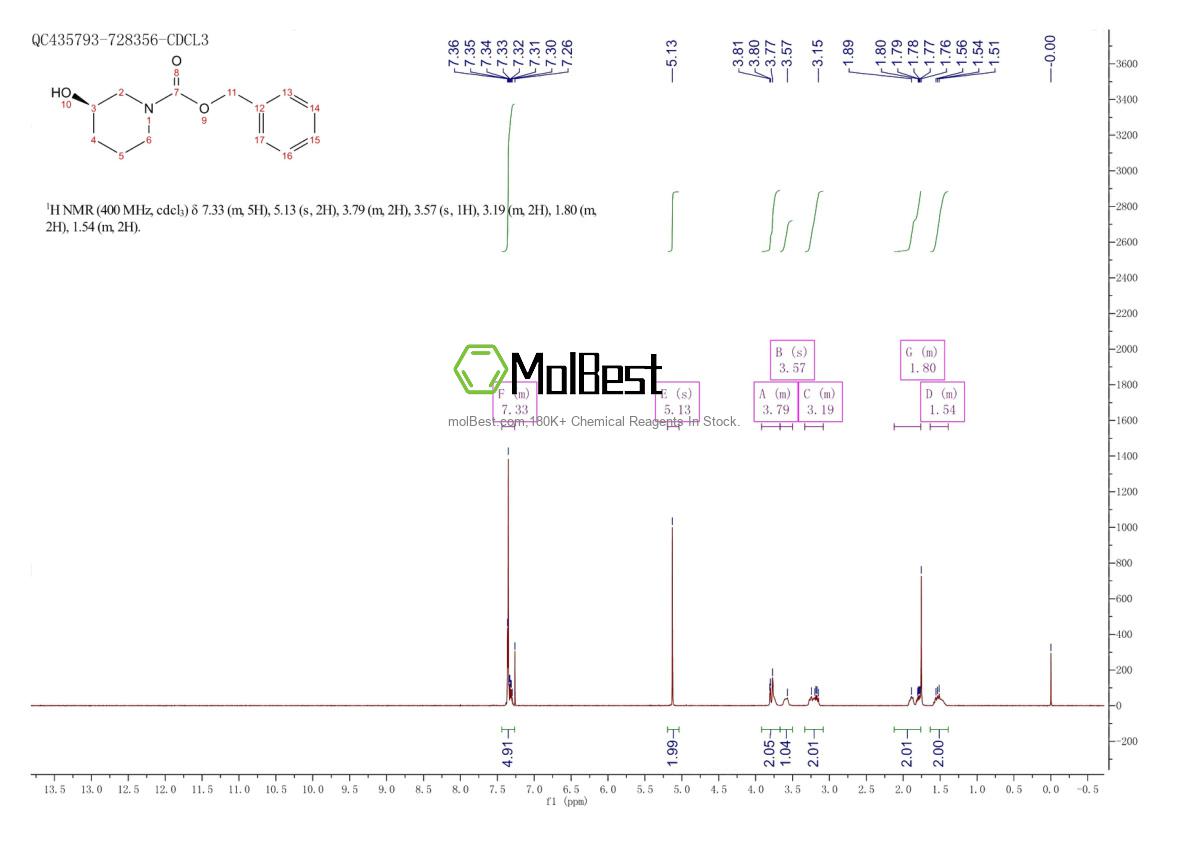 Physical sample testing spectrum (NMR) of 100858-34-2