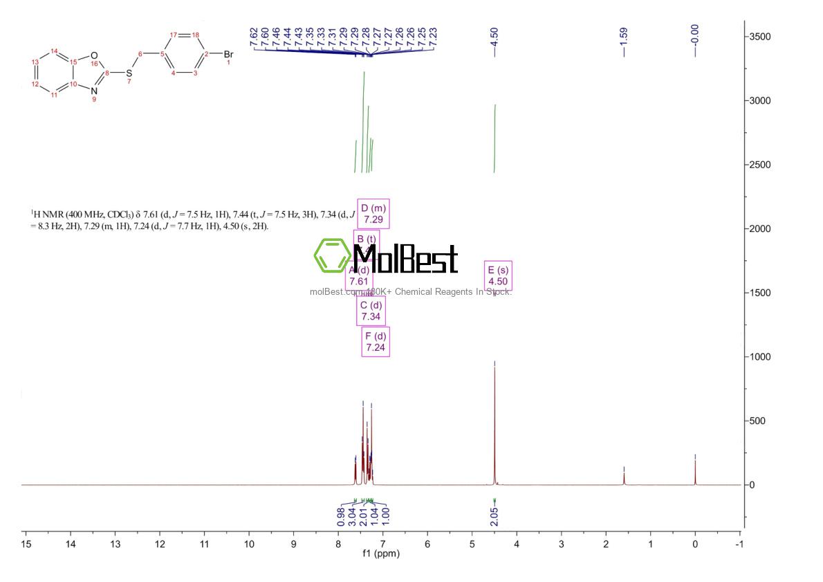 Physical sample testing spectrum (NMR) of 100874-08-6