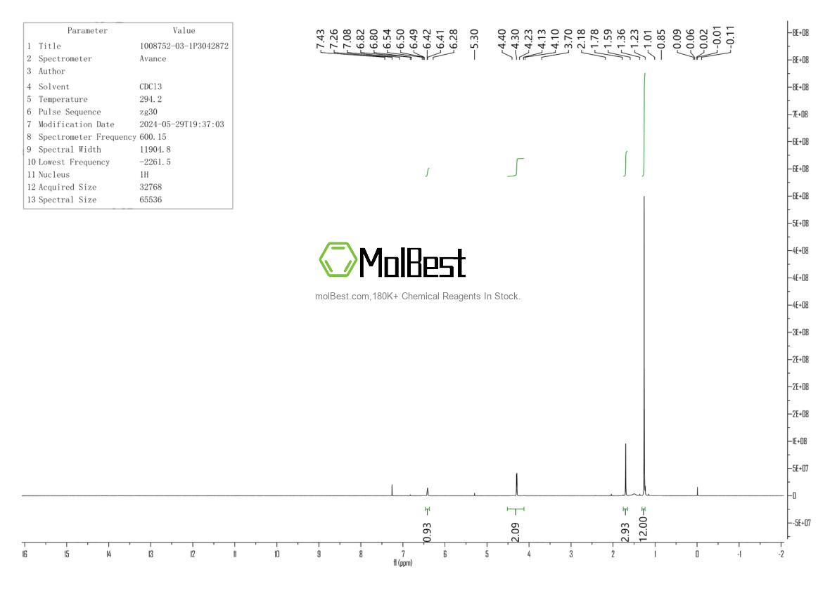 Physical sample testing spectrum (NMR) of 1008752-03-1