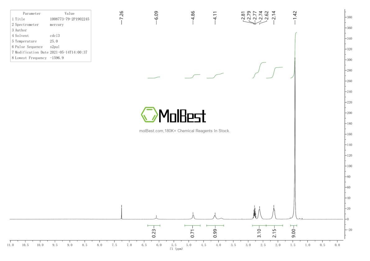 Physical sample testing spectrum (NMR) of 1008773-79-2