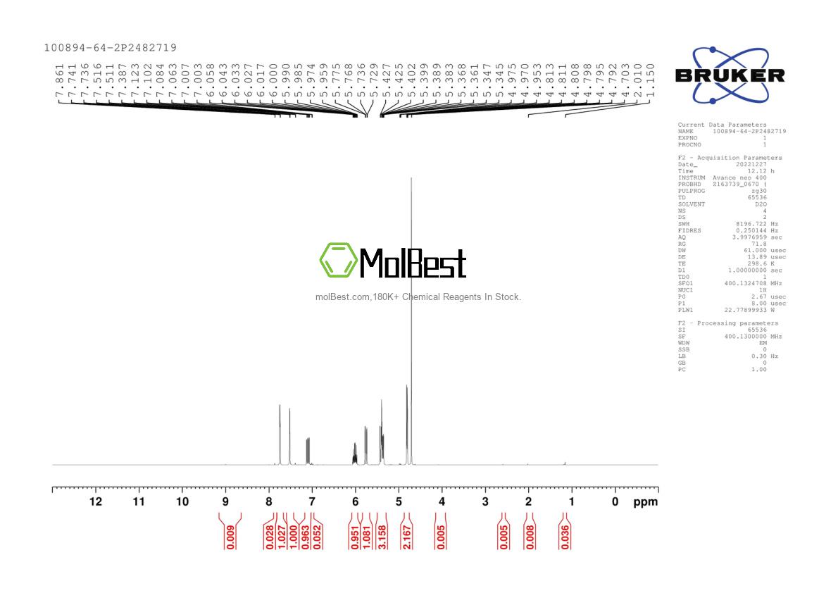 Physical sample testing spectrum (NMR) of 100894-64-2