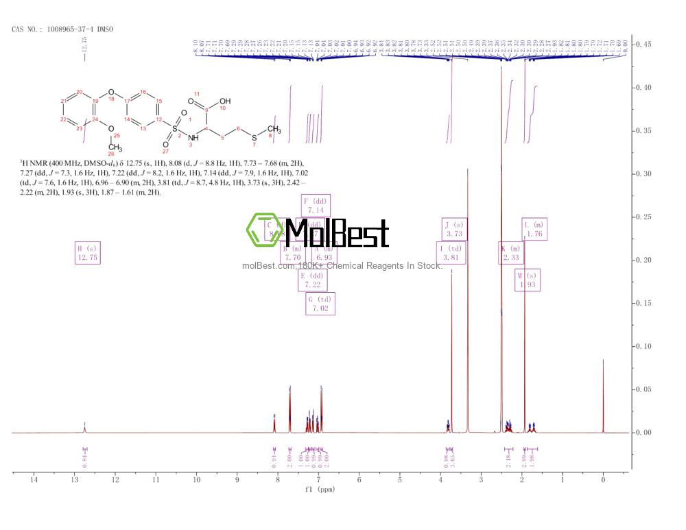 Physical sample testing spectrum (NMR) of 1008965-37-4