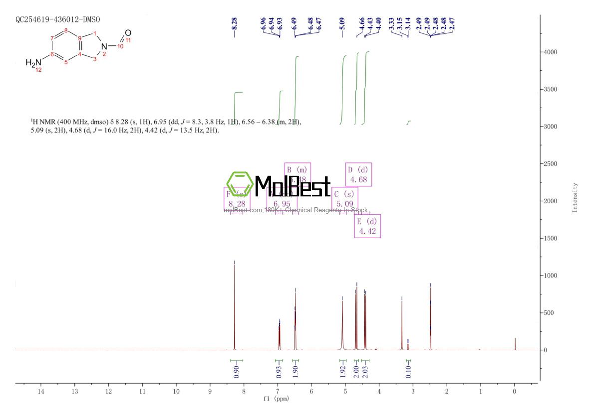 Physical sample testing spectrum (NMR) of 1009-25-2