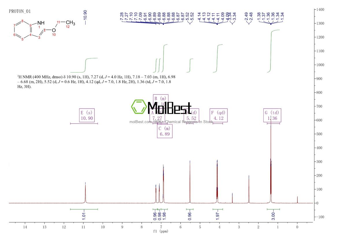 Physical sample testing spectrum (NMR) of 1009-27-4
