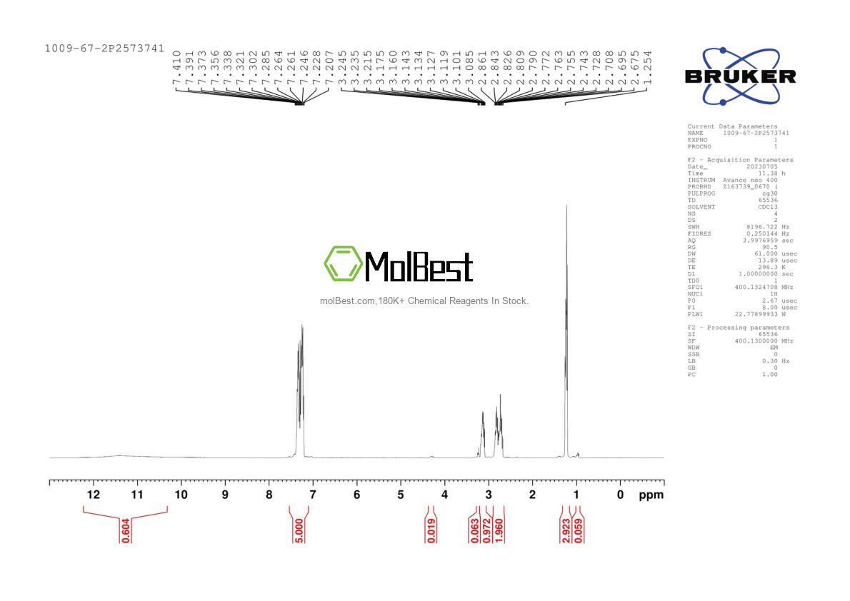 Physical sample testing spectrum (NMR) of 1009-67-2