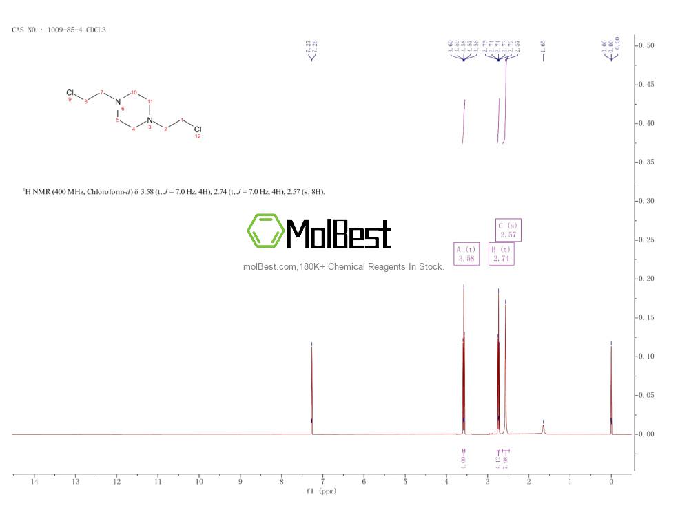 Physical sample testing spectrum (NMR) of 1009-85-4