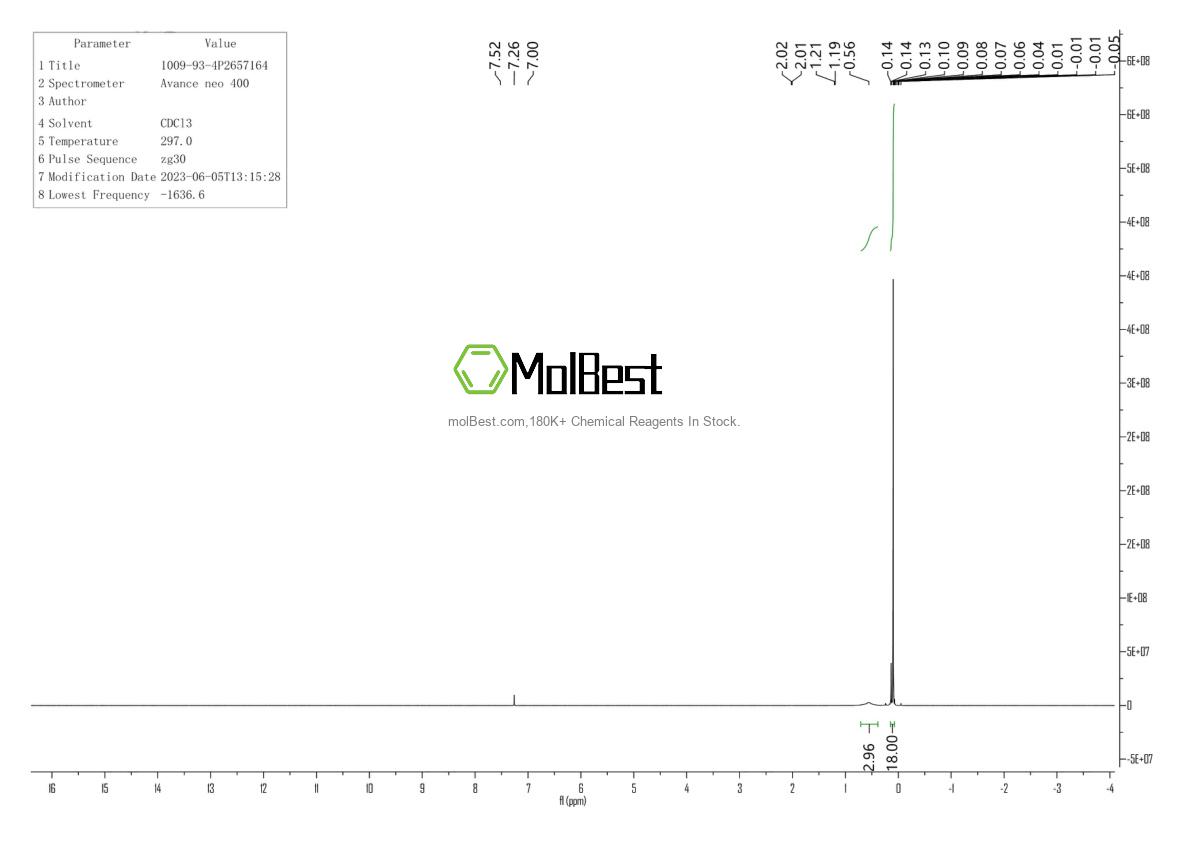Physical sample testing spectrum (NMR) of 1009-93-4