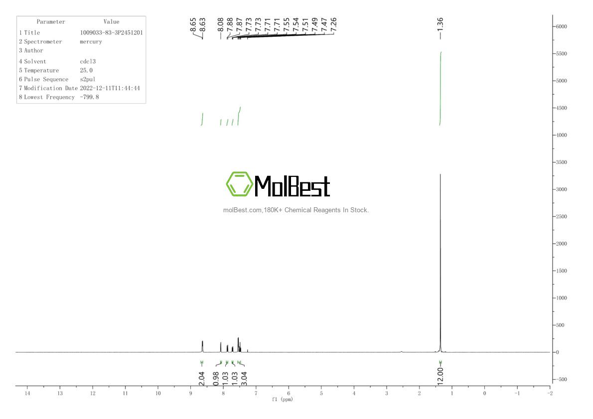 Physical sample testing spectrum (NMR) of 1009033-83-3