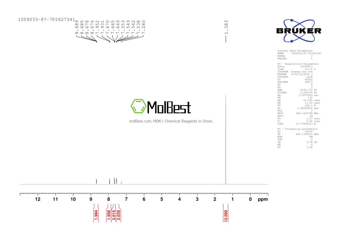 Physical sample testing spectrum (NMR) of 1009033-87-7