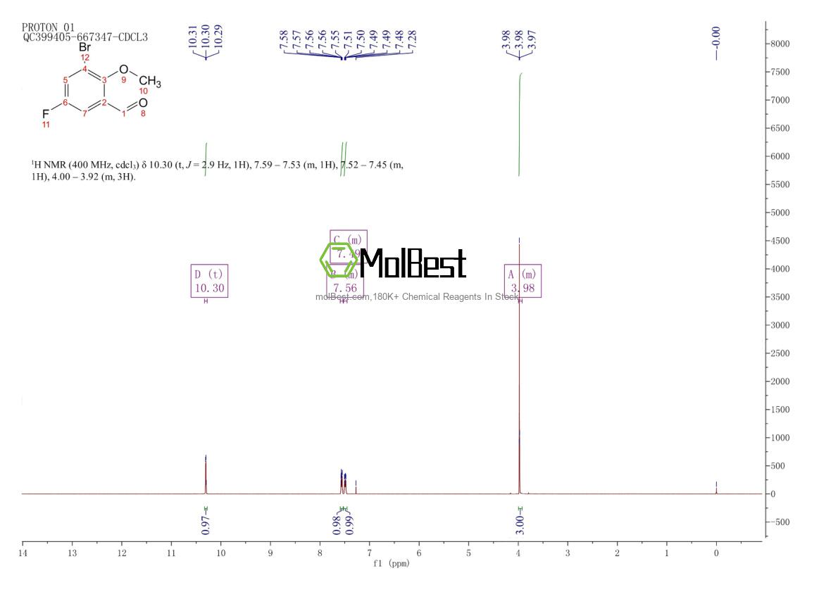 Physical sample testing spectrum (NMR) of 1009093-60-0
