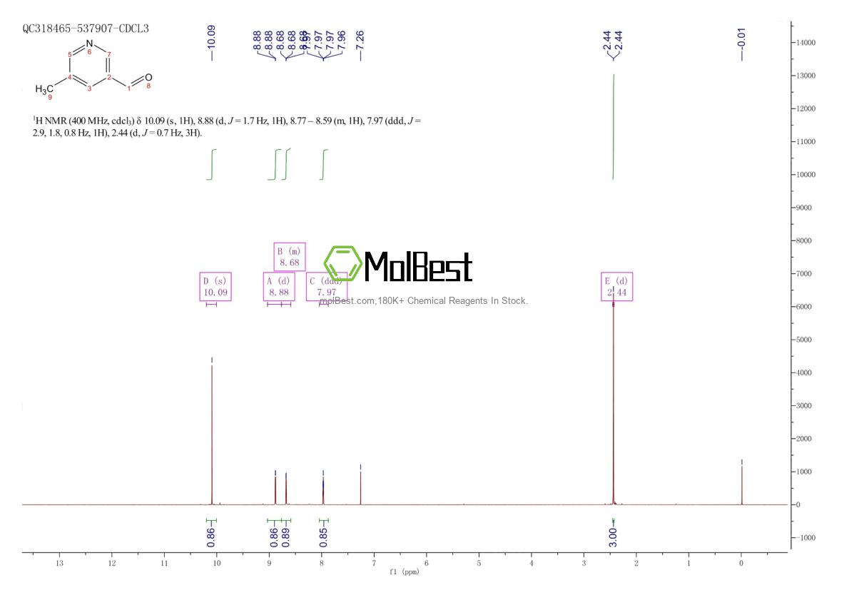 Physical sample testing spectrum (NMR) of 100910-66-5