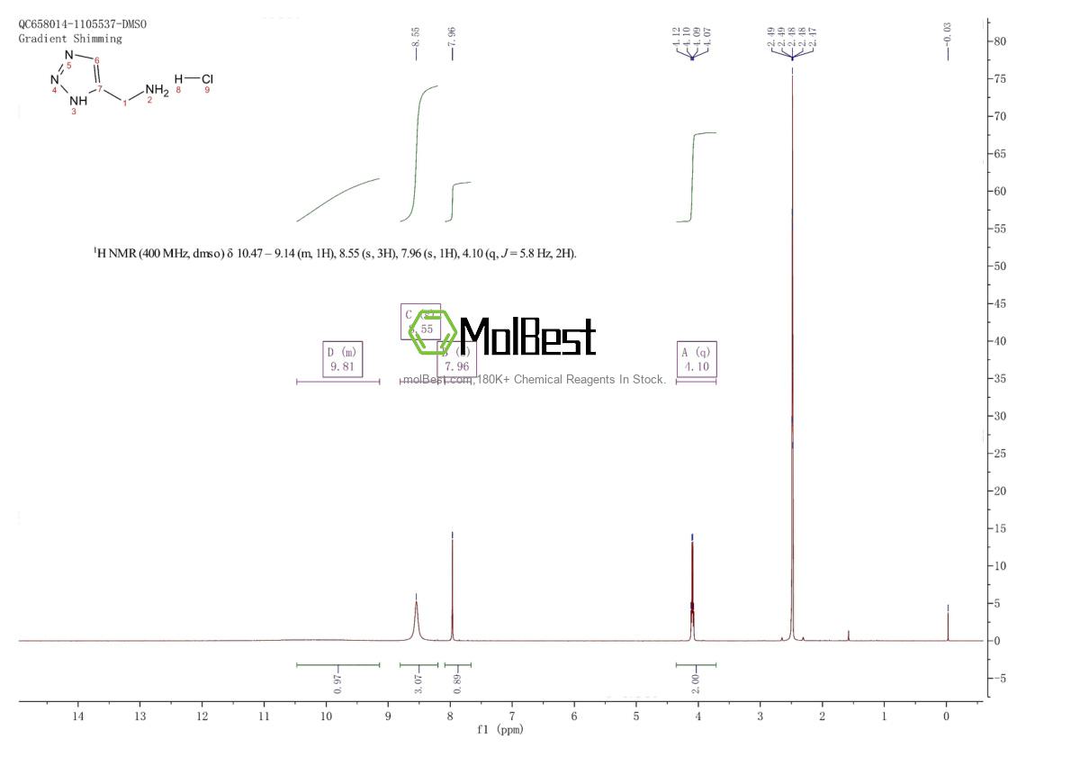 Physical sample testing spectrum (NMR) of 1009101-70-5