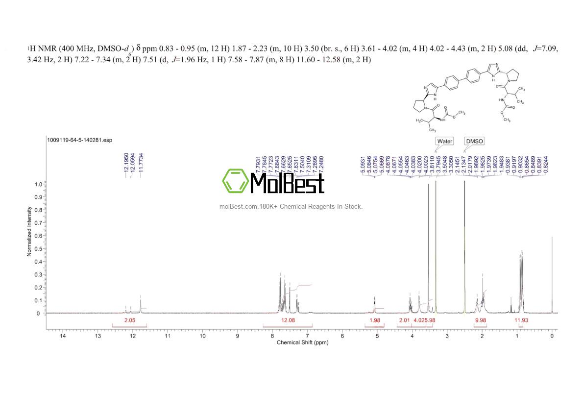 Physical sample testing spectrum (NMR) of 1009119-64-5