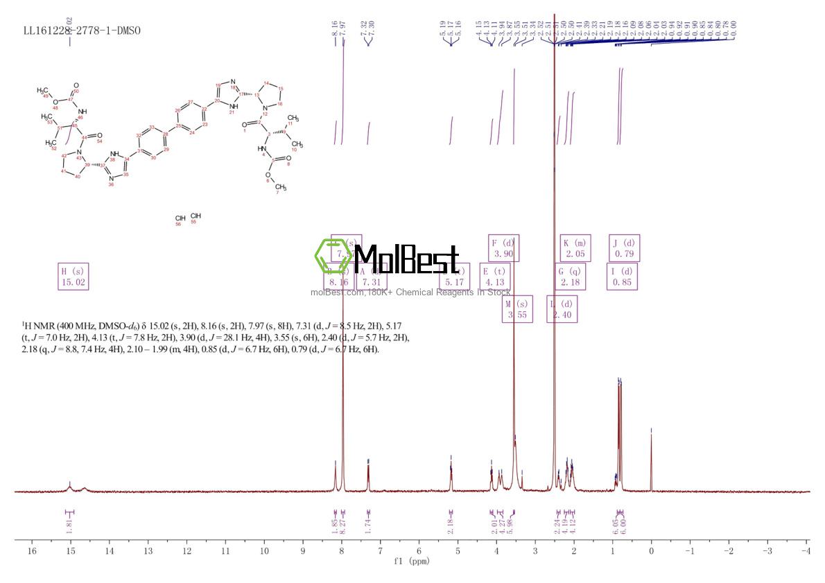 Physical sample testing spectrum (NMR) of 1009119-65-6