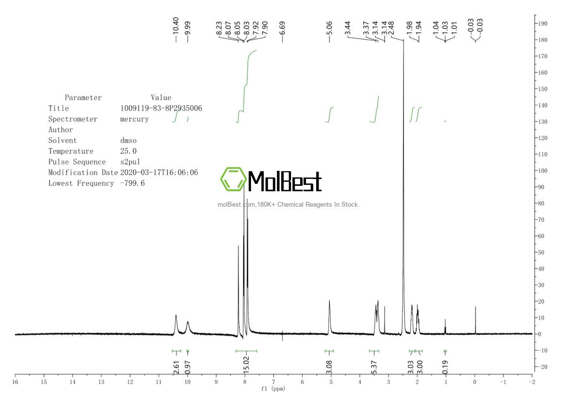 Physical sample testing spectrum (NMR) of 1009119-83-8