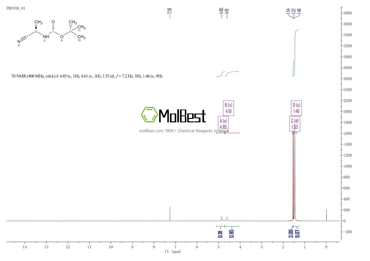 Physical sample testing spectrum (NMR) of 100927-09-1