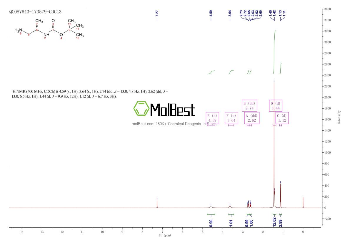 Physical sample testing spectrum (NMR) of 100927-10-4