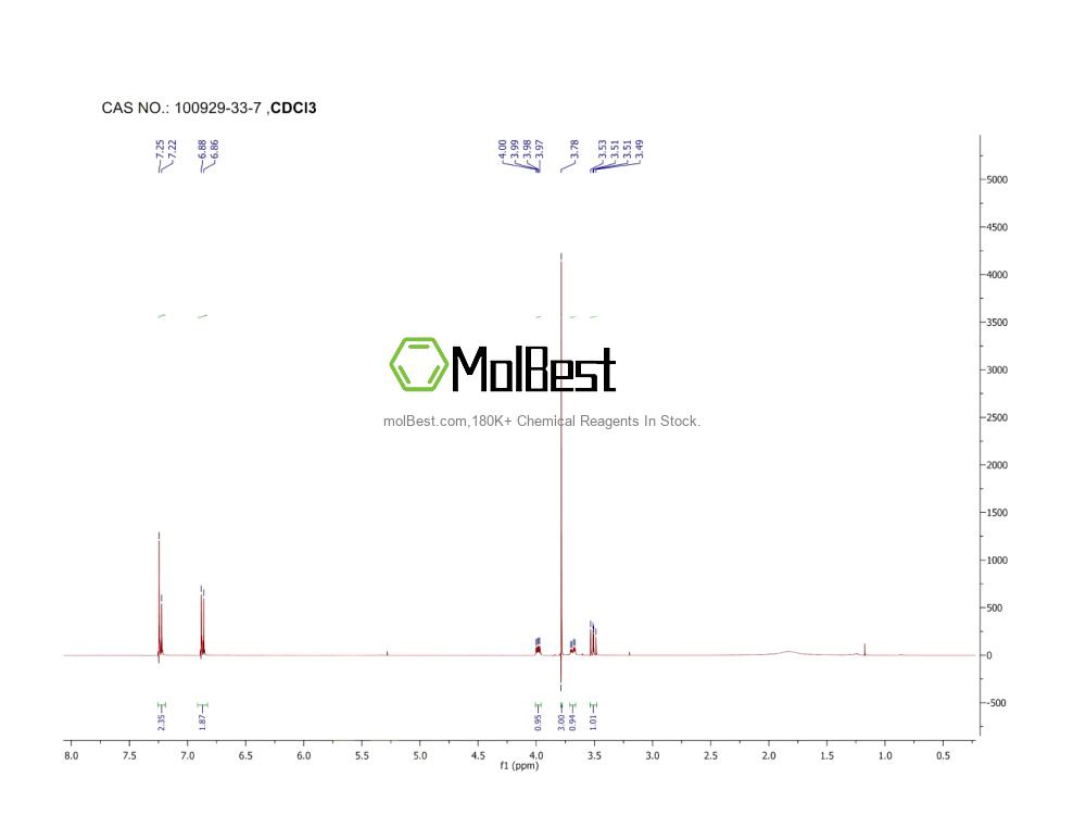 Physical sample testing spectrum (NMR) of 100929-33-7