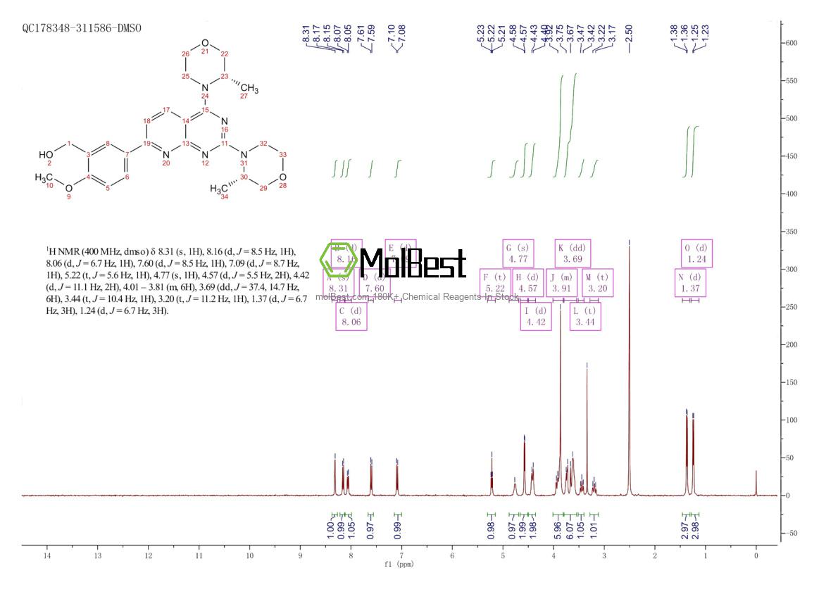 Physical sample testing spectrum (NMR) of 1009298-09-2
