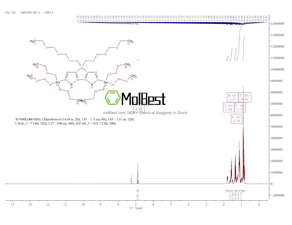 Physical sample testing spectrum (NMR) of 1009305-80-9