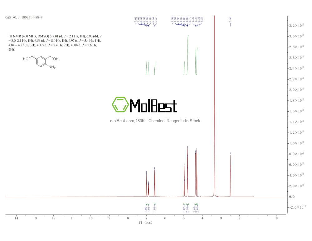 Physical sample testing spectrum (NMR) of 1009314-88-8