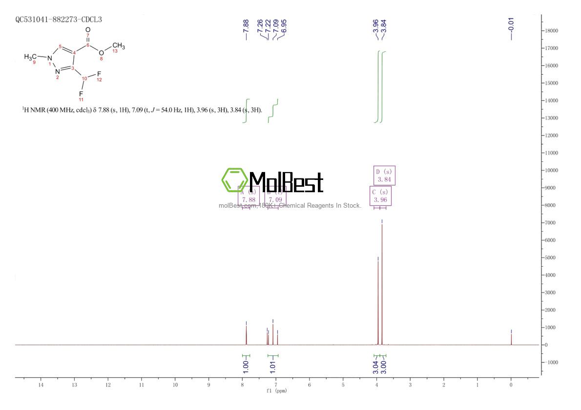 Physical sample testing spectrum (NMR) of 1009318-82-4