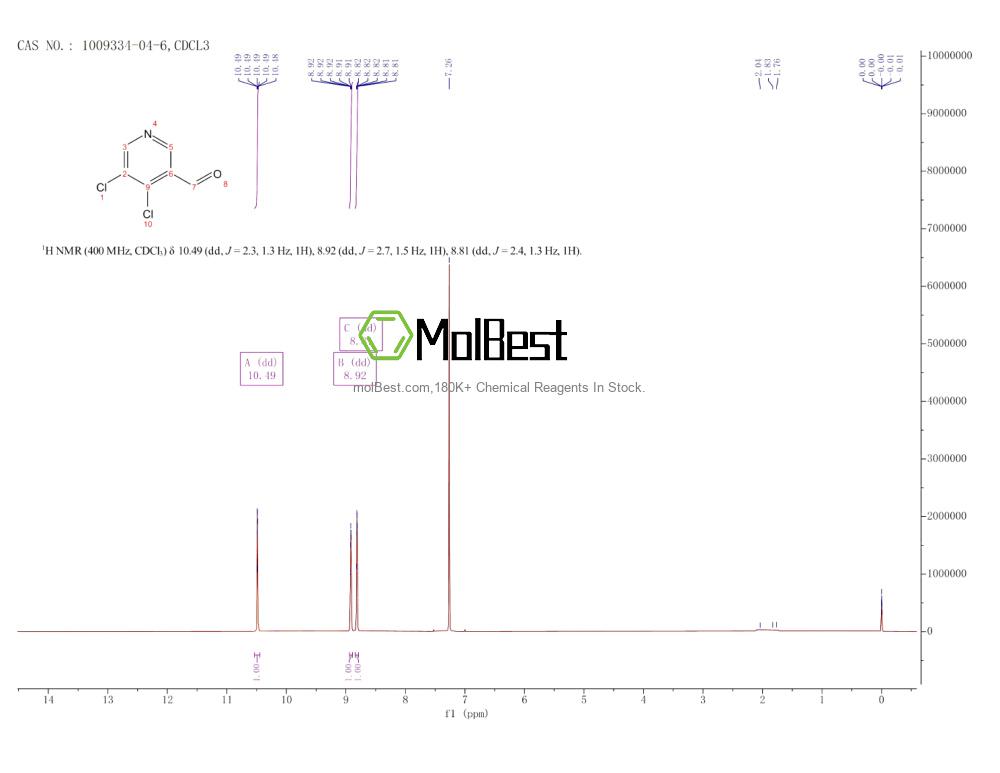 Physical sample testing spectrum (NMR) of 1009334-04-6