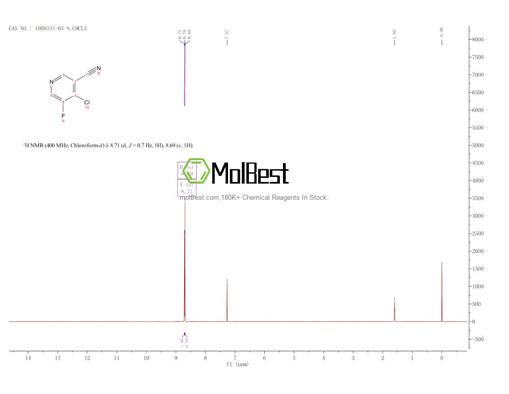 Physical sample testing spectrum (NMR) of 1009334-65-9