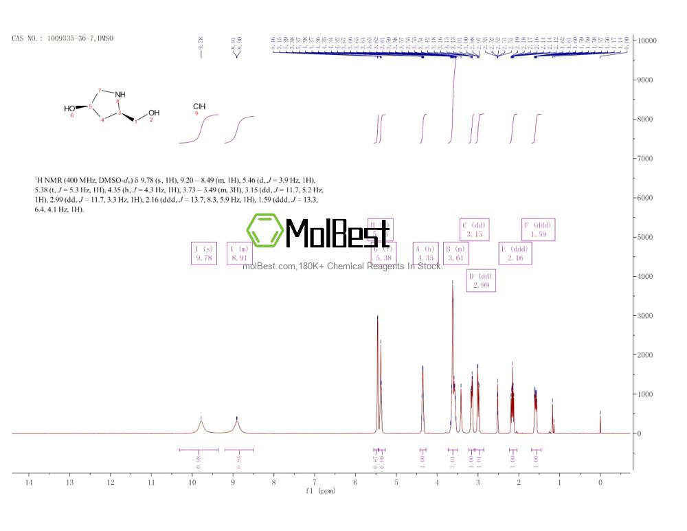 Physical sample testing spectrum (NMR) of 1009335-36-7