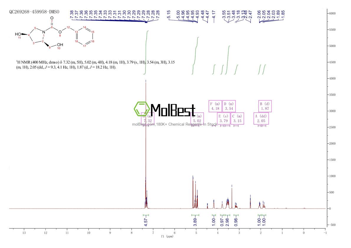 Physical sample testing spectrum (NMR) of 1009335-39-0