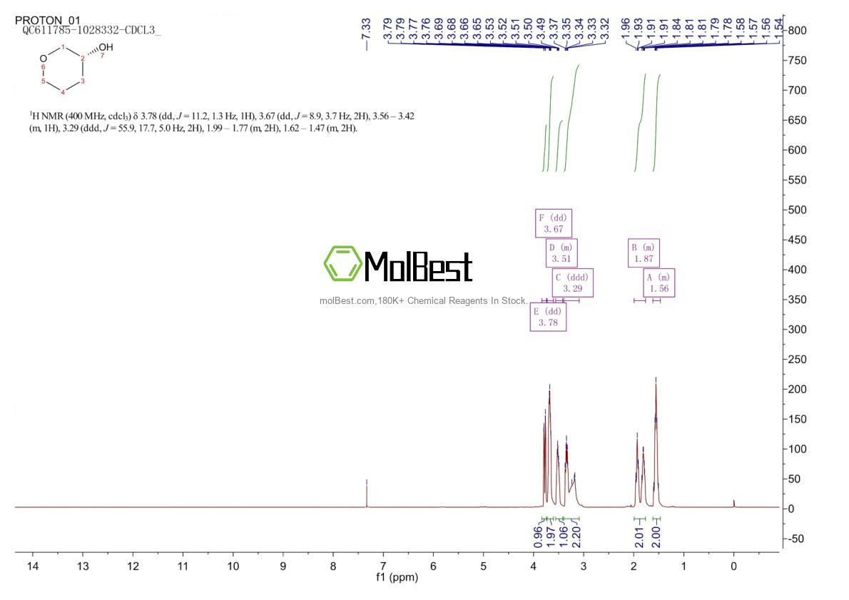Physical sample testing spectrum (NMR) of 100937-76-6