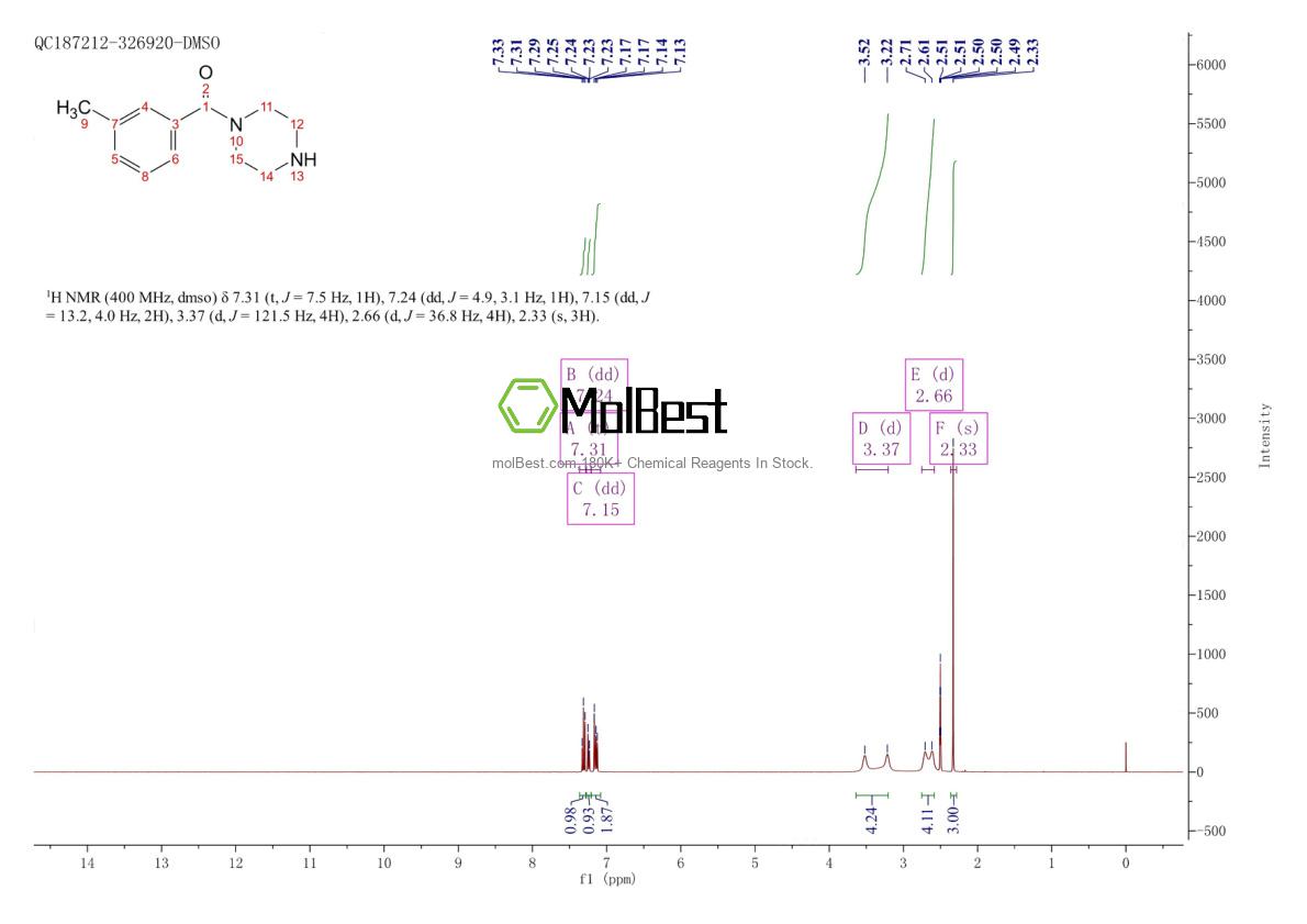 Physical sample testing spectrum (NMR) of 100939-91-1