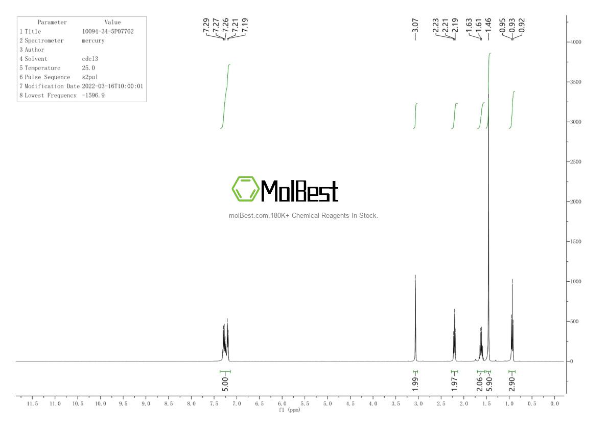 Physical sample testing spectrum (NMR) of 10094-34-5