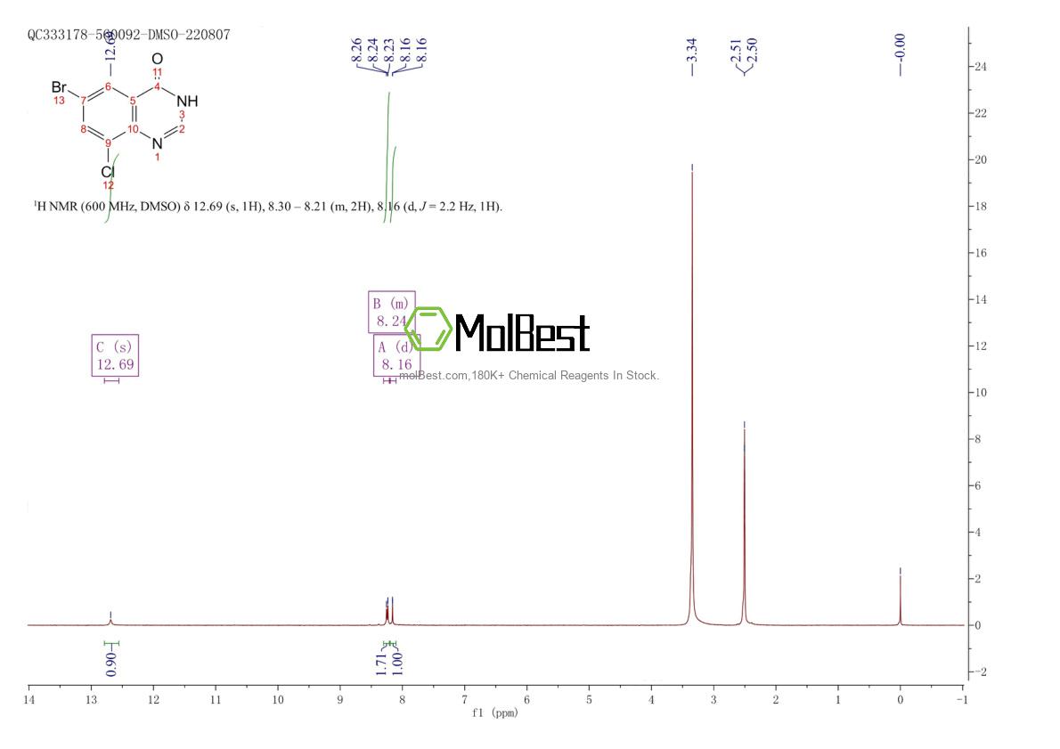 Physical sample testing spectrum (NMR) of 100949-34-6