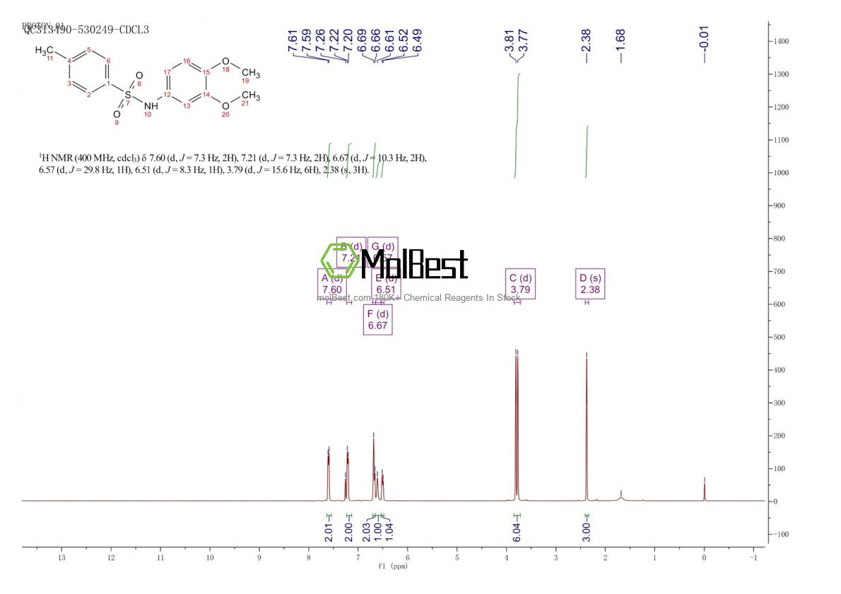 Physical sample testing spectrum (NMR) of 100956-66-9