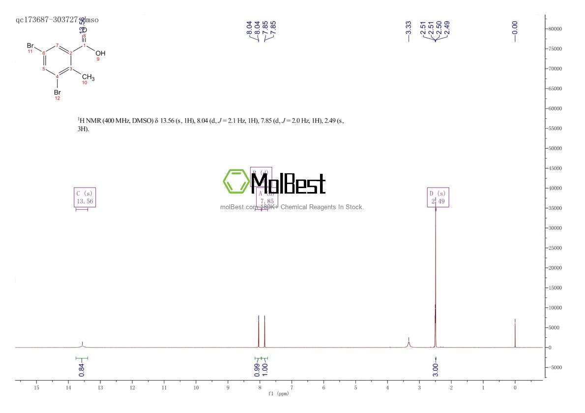Physical sample testing spectrum (NMR) of 100958-94-9