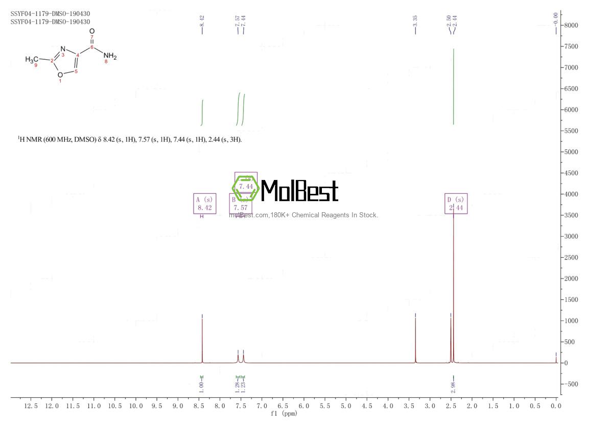 Physical sample testing spectrum (NMR) of 100959-91-9
