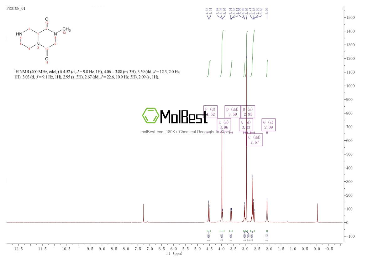 Physical sample testing spectrum (NMR) of 1009597-84-5