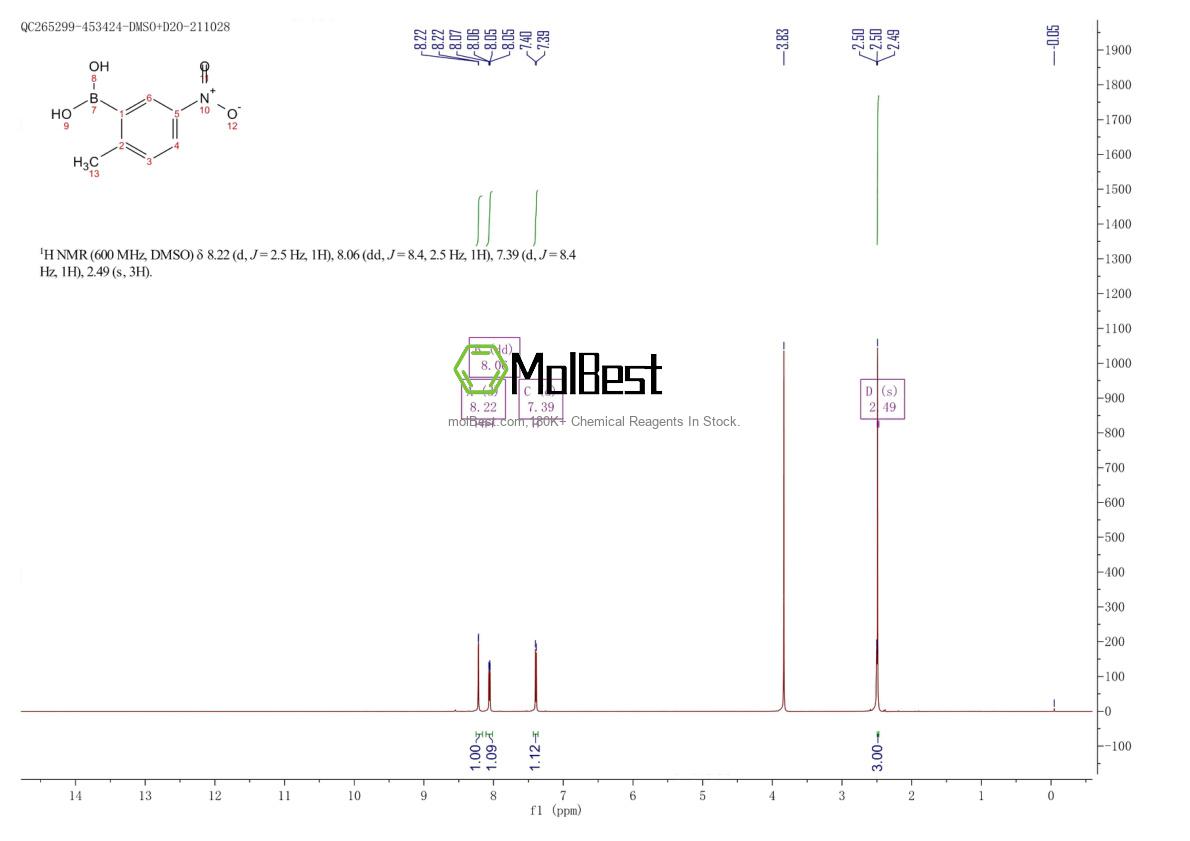 Physical sample testing spectrum (NMR) of 100960-11-0
