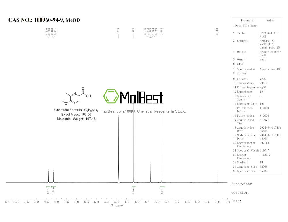 Physical sample testing spectrum (NMR) of 100960-94-9