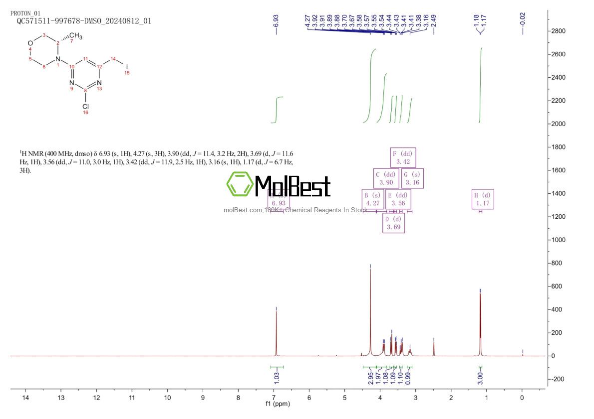 Physical sample testing spectrum (NMR) of 1009628-22-1