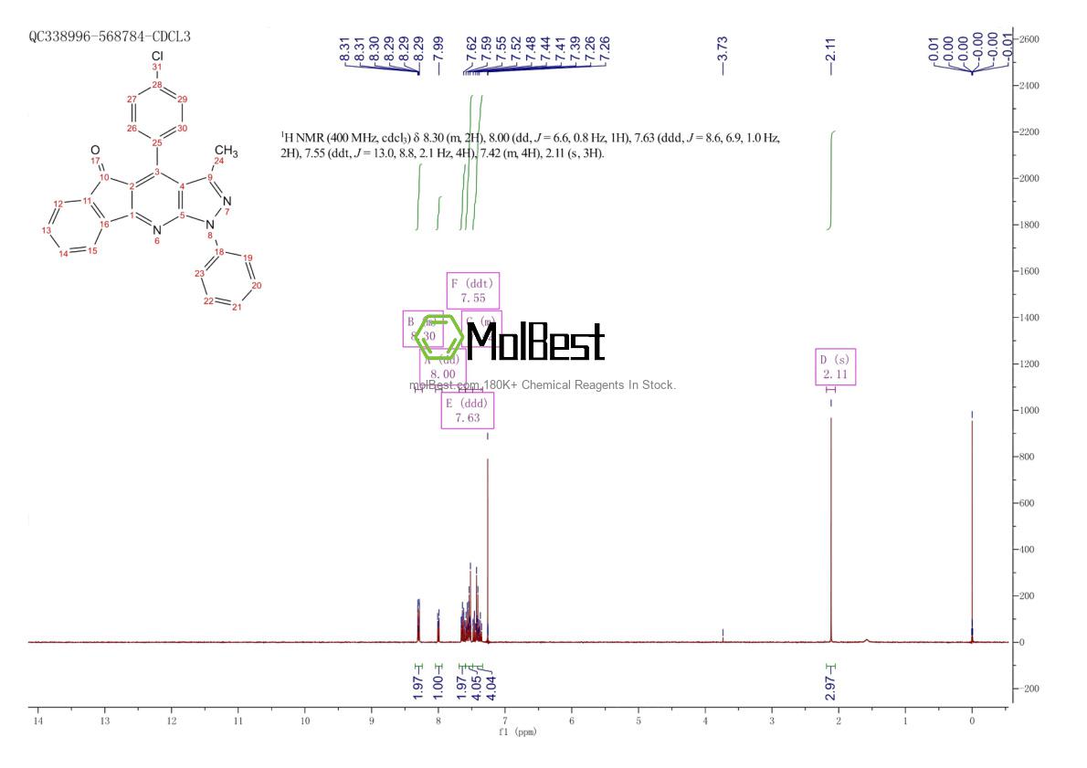 Physical sample testing spectrum (NMR) of 1009630-24-3