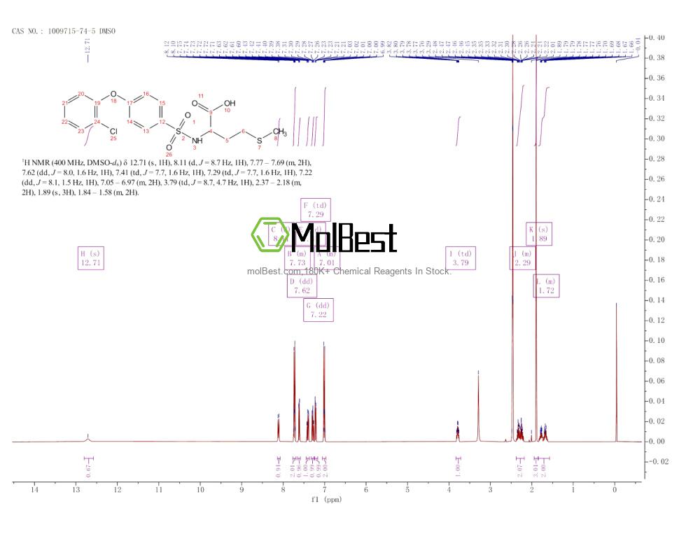 Physical sample testing spectrum (NMR) of 1009715-74-5