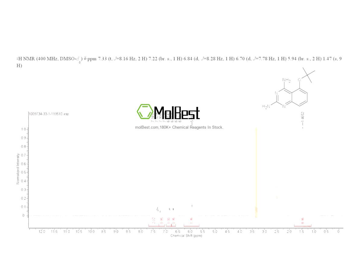 Physical sample testing spectrum (NMR) of 1009734-33-1