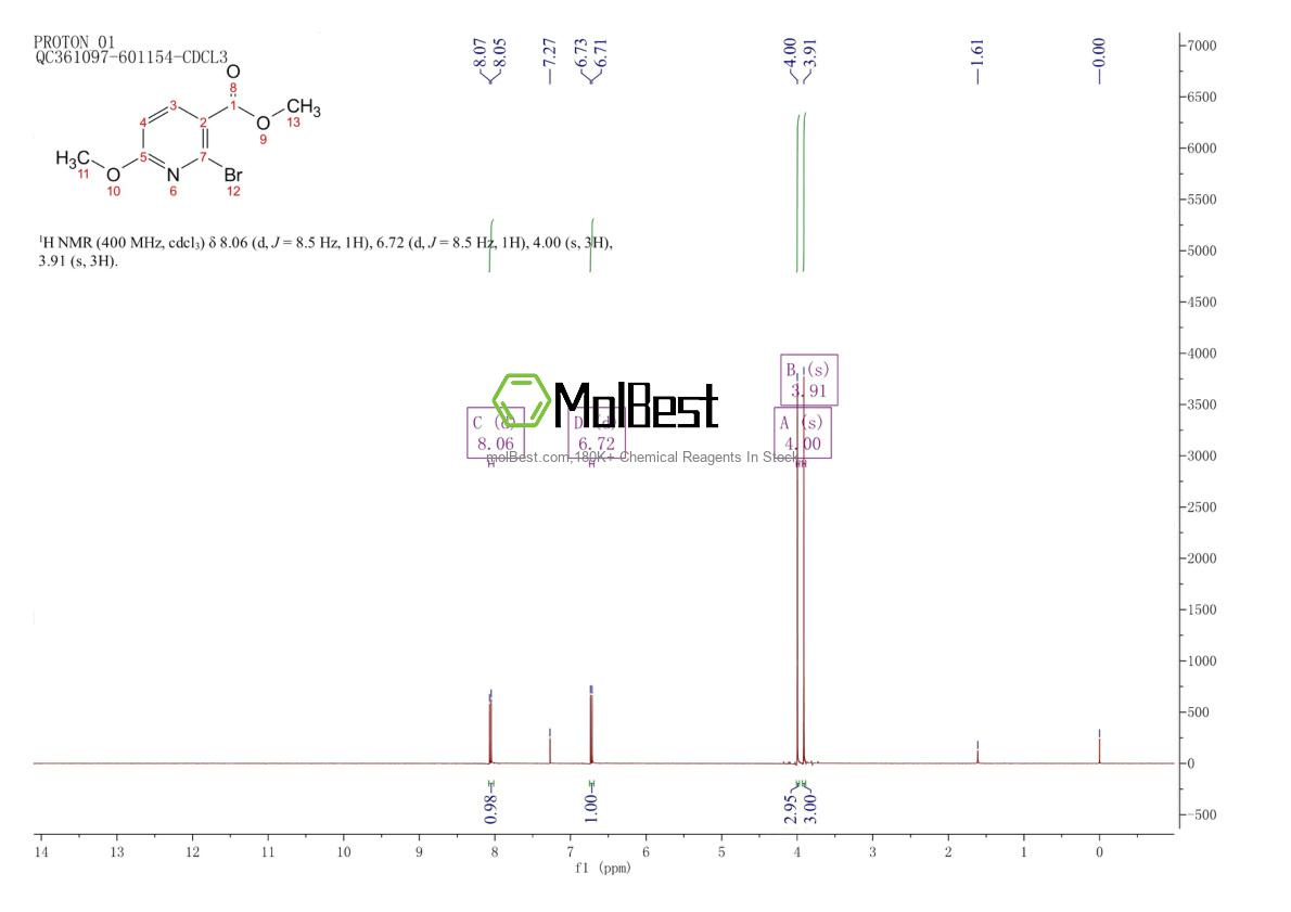 Physical sample testing spectrum (NMR) of 1009735-23-2
