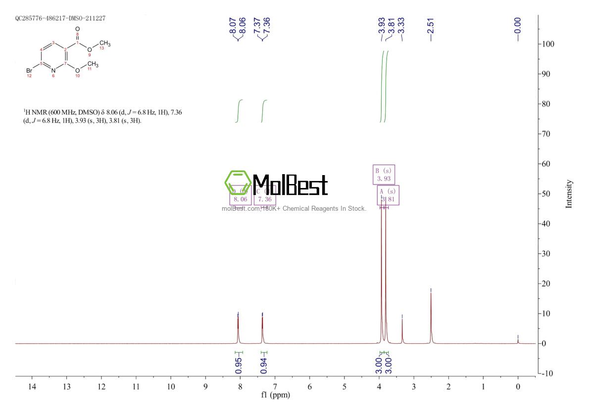 Physical sample testing spectrum (NMR) of 1009735-24-3
