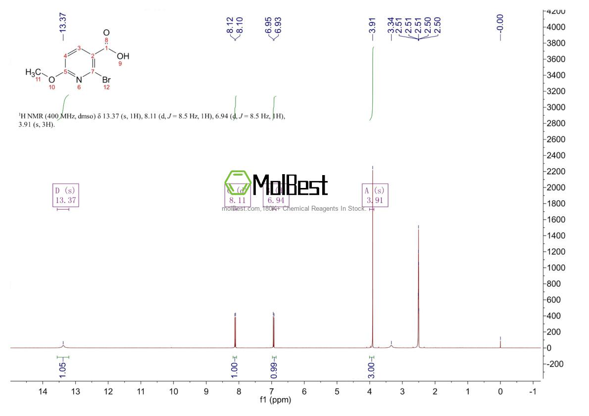 Physical sample testing spectrum (NMR) of 1009735-25-4