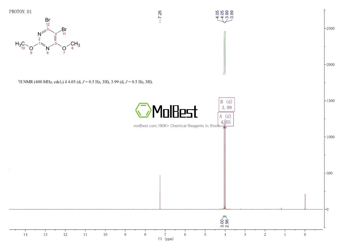 Physical sample testing spectrum (NMR) of 1009812-01-4