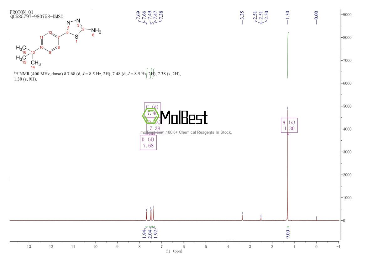 Physical sample testing spectrum (NMR) of 100987-04-0