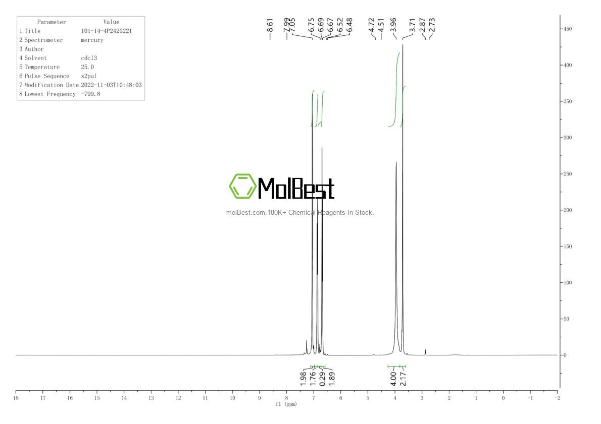 Physical sample testing spectrum (NMR) of 101-14-4